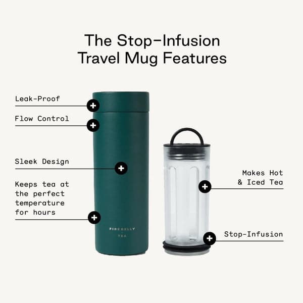Buyer's Guide to Leak Proof Travel Mug