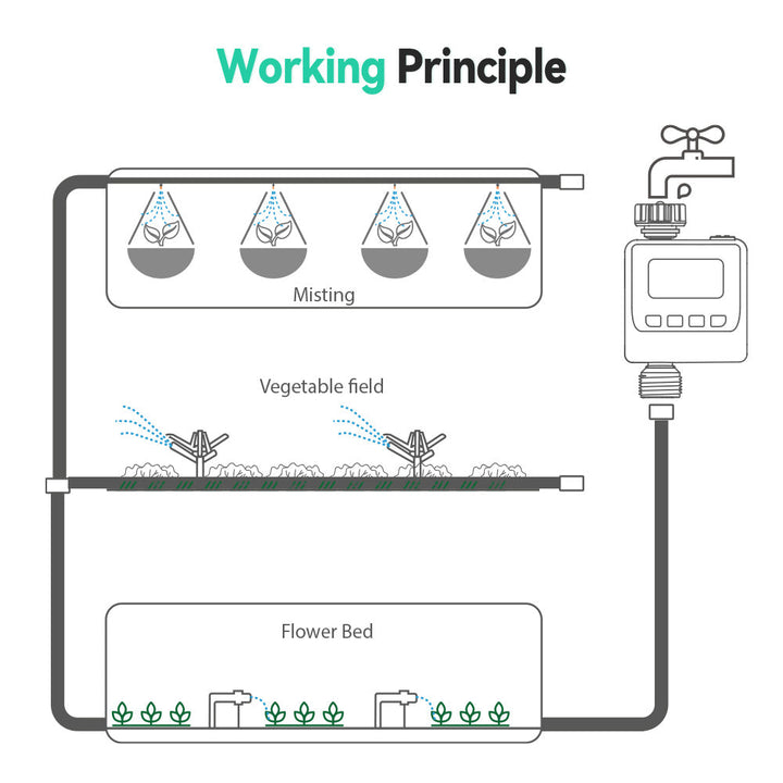 RainPoint Garden Sprinkler Watering Timer