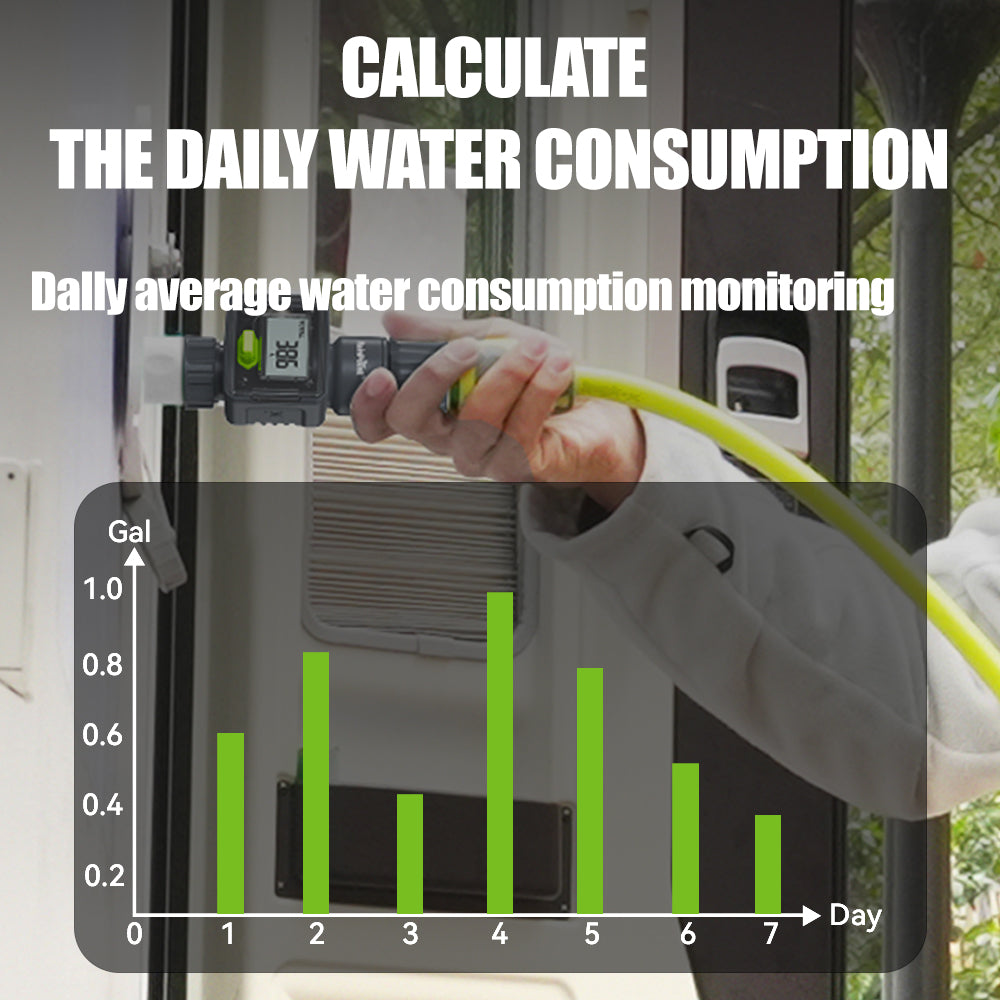 Digital Garden Hose Water Flow Meter