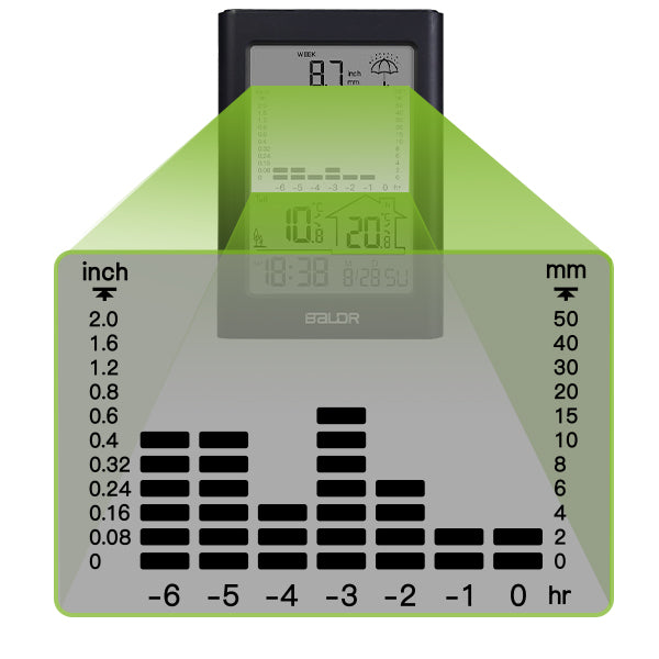 BALDR Wireless Rain Gauge With Remote Sensor