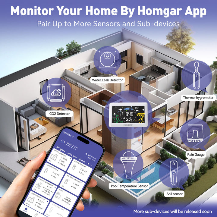BALDR Wi-Fi Weather Station – Smart Indoor & Outdoor Thermometer with App & Real-Time Forecast