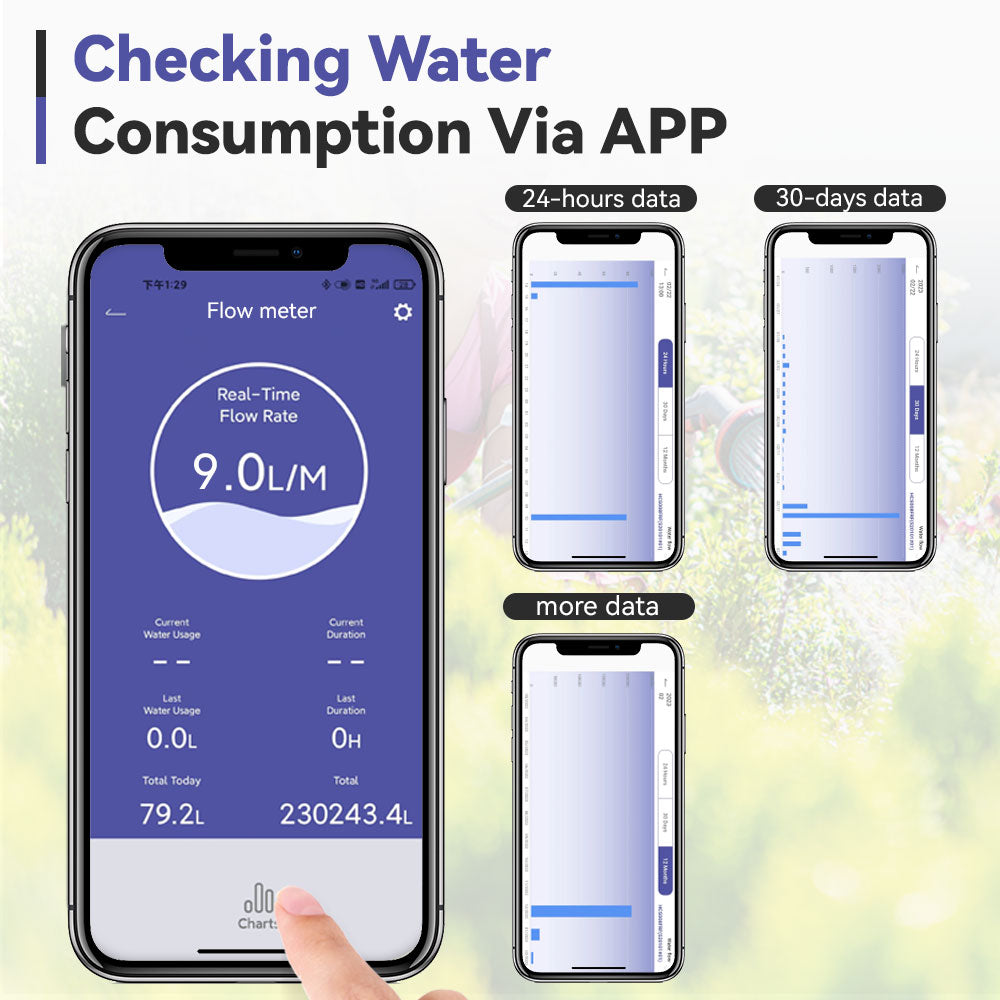 RainPoint Wi-Fi Water Flow Meter