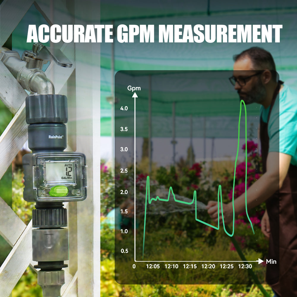Digital Garden Hose Water Flow Meter