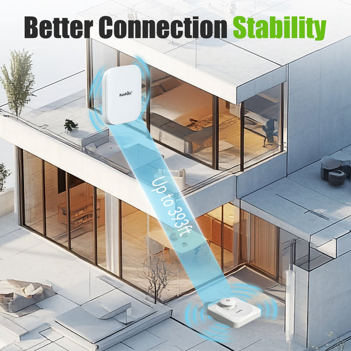 RAINPOINT Wi-Fi Water Leak Detector (3 Pack + Hub)