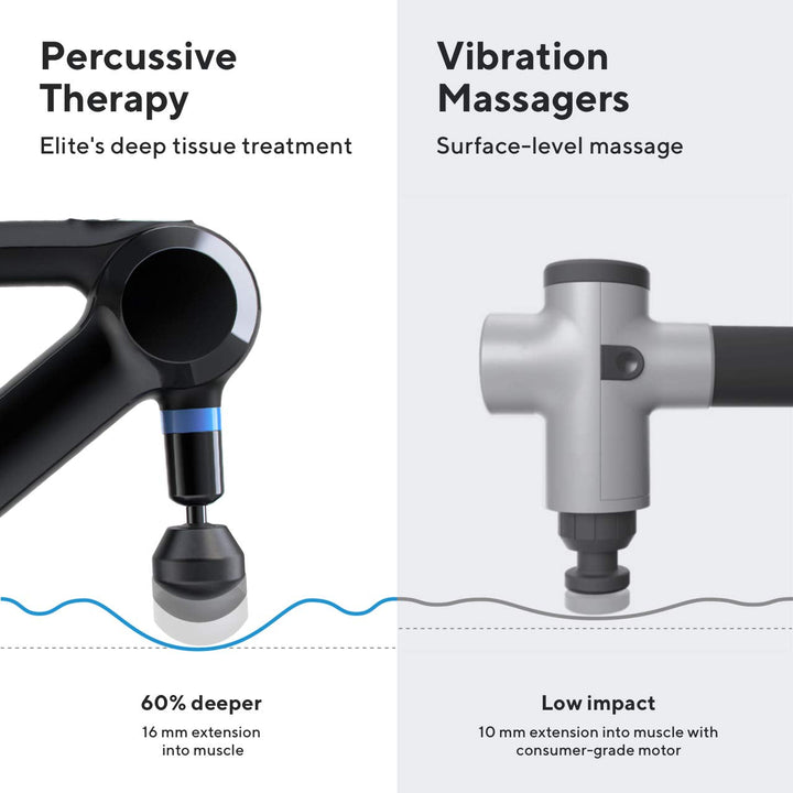 Therabody TheraGun Elite Ultra-Quiet Handheled Percussion Muscle Massager in Black