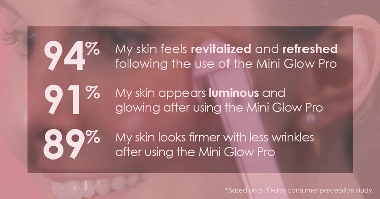 LuminaNRG Mini Glow Pro - LED Face Tool
