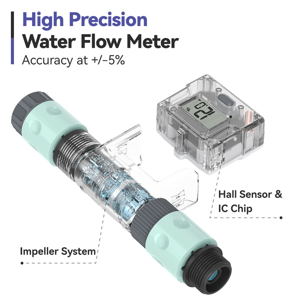 RainPoint Wi-Fi Water Flow Meter