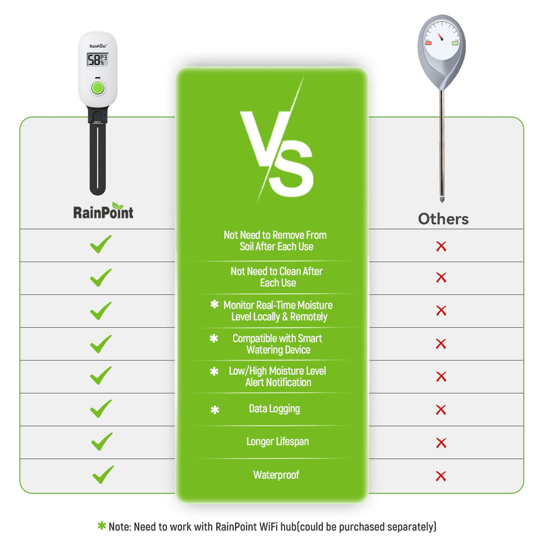 Smart Digital Wireless Plant Moisture Meter