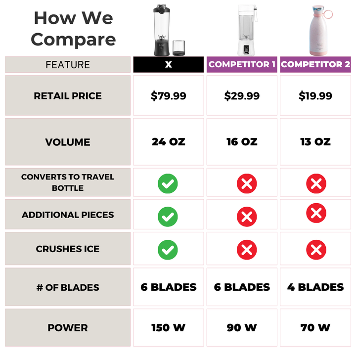 X Ice Crushing Portable Blender (24oz)