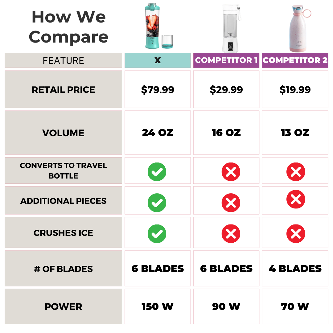 X Ice Crushing Portable Blender (24oz)