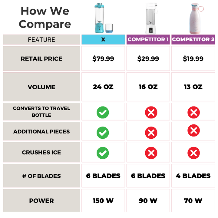 X Ice Crushing Portable Blender (24oz)