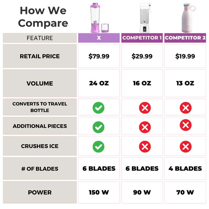 X Ice Crushing Portable Blender (24oz)