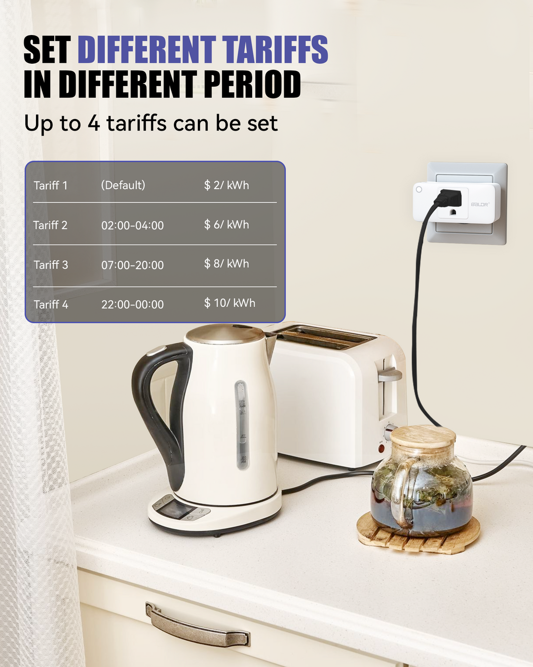 BALDR Wi-Fi Power Meter Hub with Smart Socket – Monitor Energy & Set Alerts