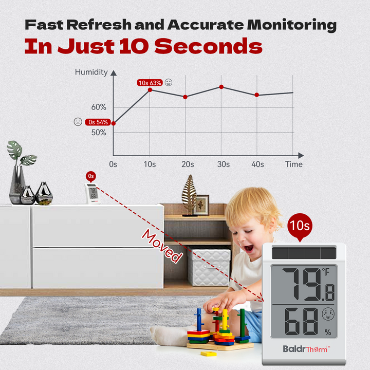 BaldrTherm Digital Thermometer and Hygrometer Meter - 2.2" Display