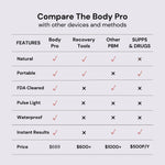 The Body Pro Red Light and Infrared Therapy Wrap