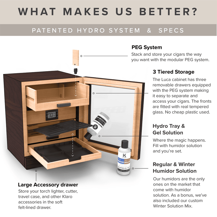 Luca Humidor Cabinet by Case Elegance