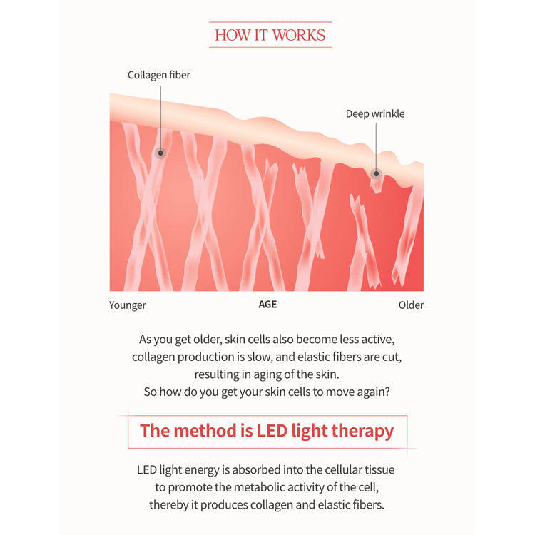 Cellreturn Platinum MD LED Face Mask
