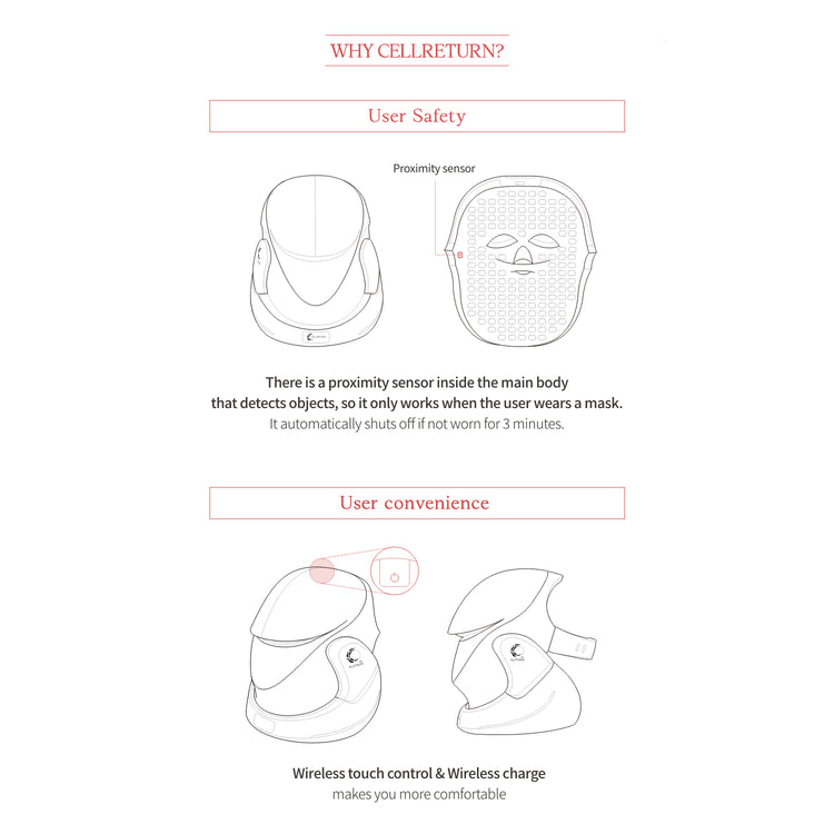 Cellreturn Platinum MD LED Face Mask