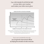 Cellreturn Platinum MD LED Face Mask