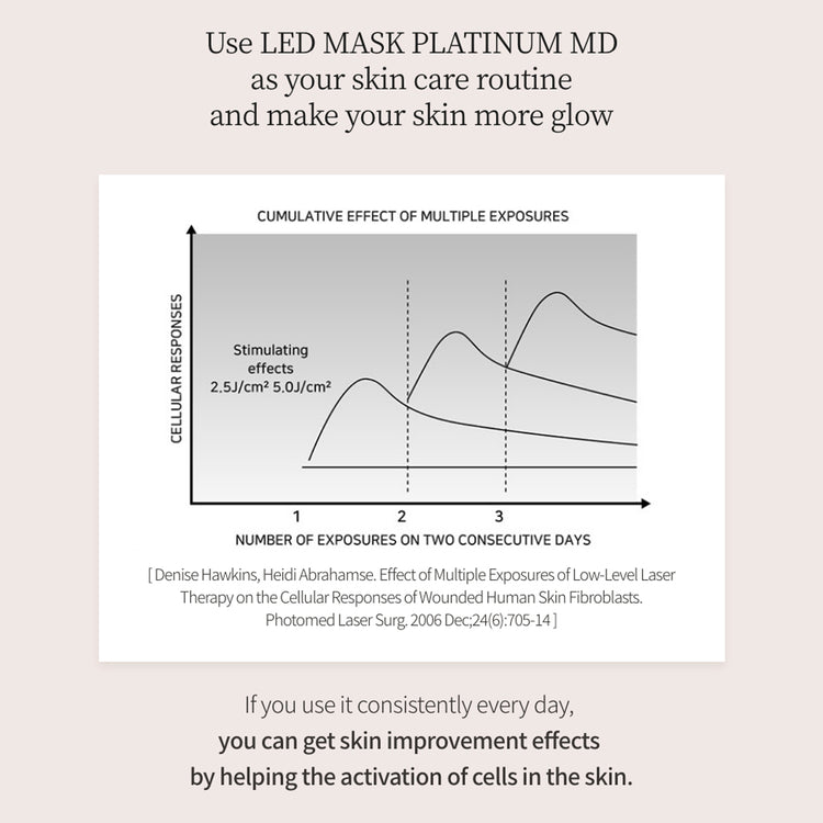 Cellreturn Platinum MD LED Face Mask