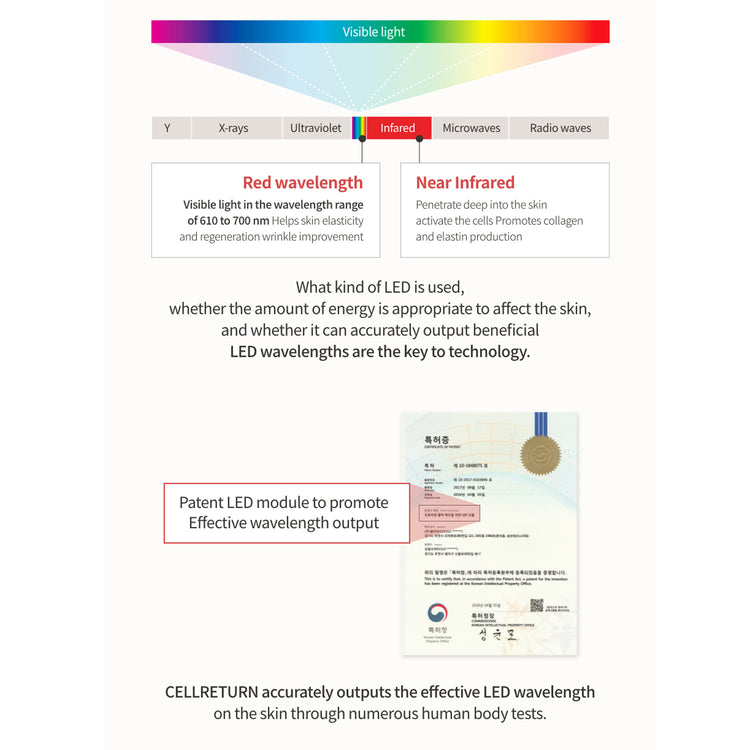 Cellreturn Platinum MD LED Face Mask