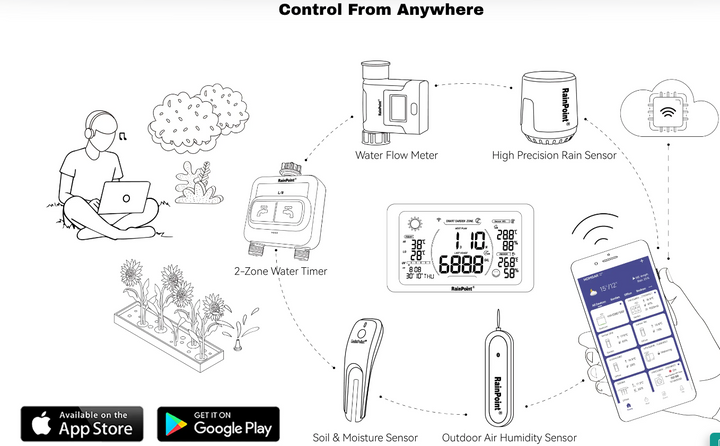 RainPoint Wi-Fi Water Flow Meter