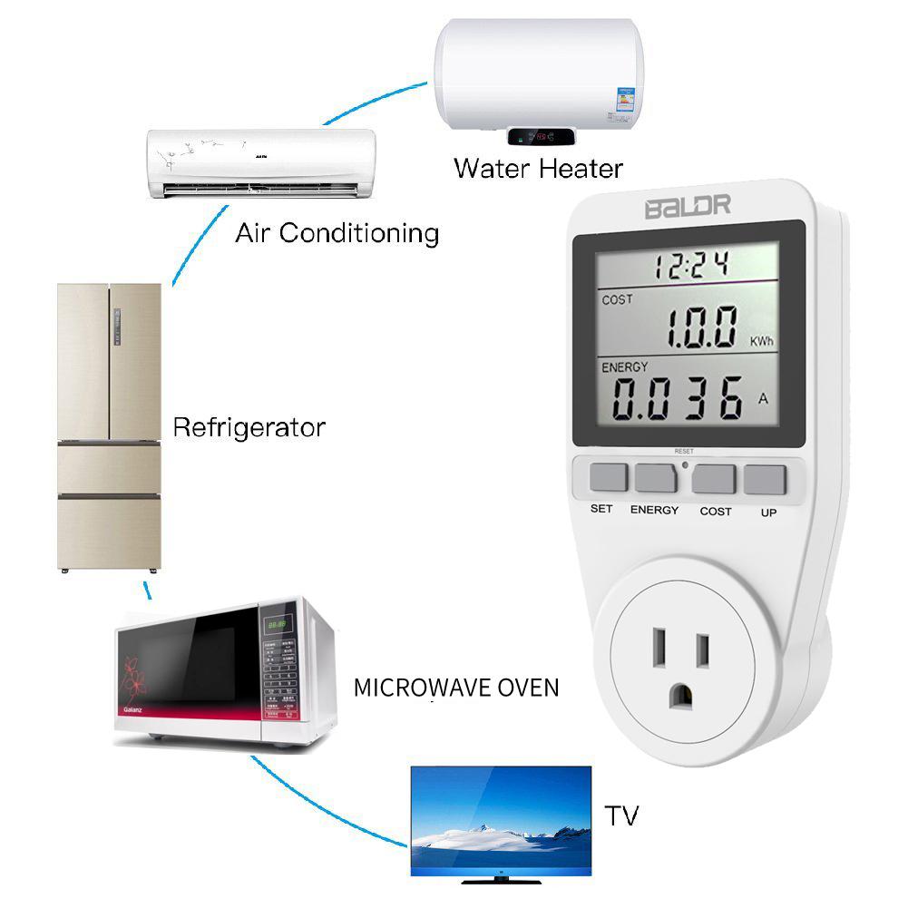 EU/UK/US Power Meter Socket - BALDR Electronic