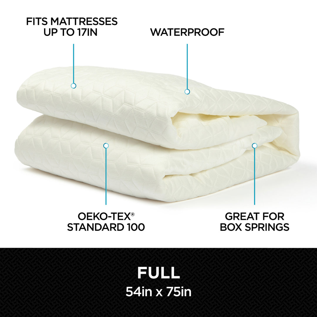Mattress protector with features highlighted on a white background