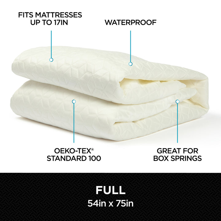 Mattress protector with features highlighted on a white background