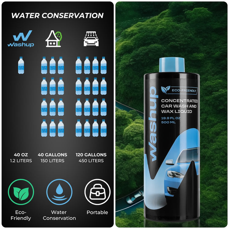 WashUp EcoFriendly Waterless Car Wash and Wax Kit Brookstone